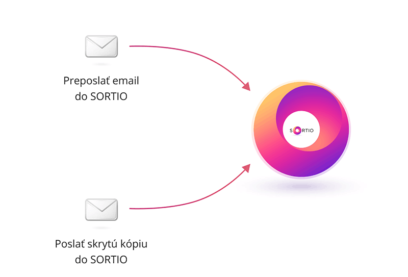 Emaily V Sortio